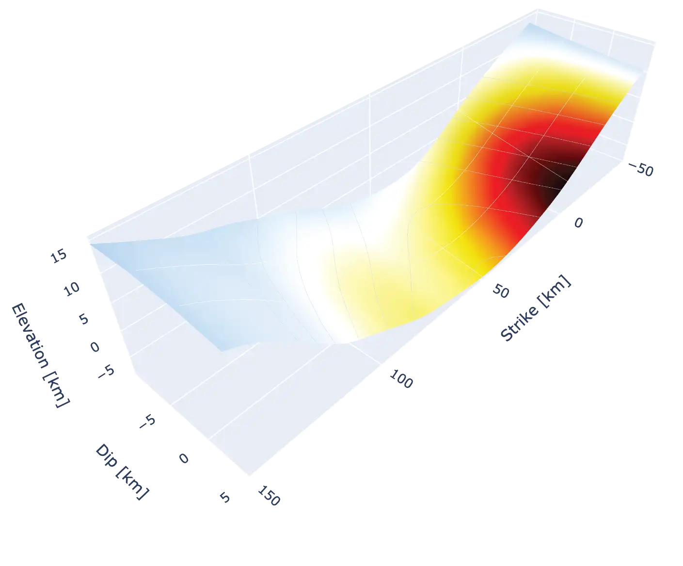 3D Fault Model via PDTI